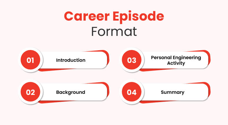 Career Episode Format