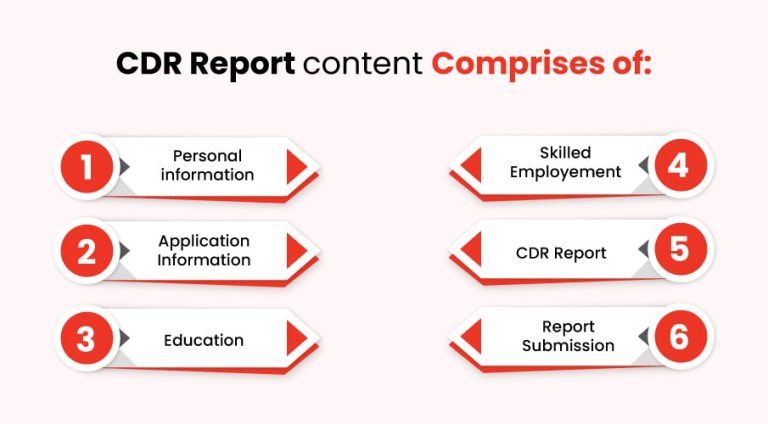 what-are-the-documents-required-for-cdr-report-writing