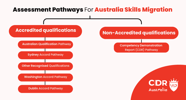 assessment pathways