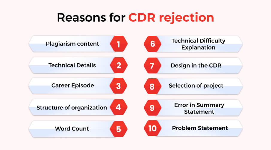 reasons for cdr rejection