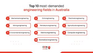 Top 10 most-demanded Engineering Fields in Australia