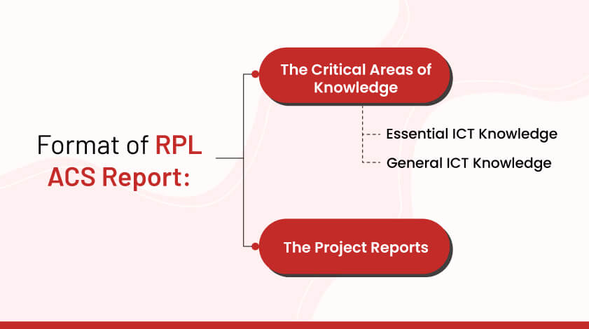 Format of RPL ACS Report