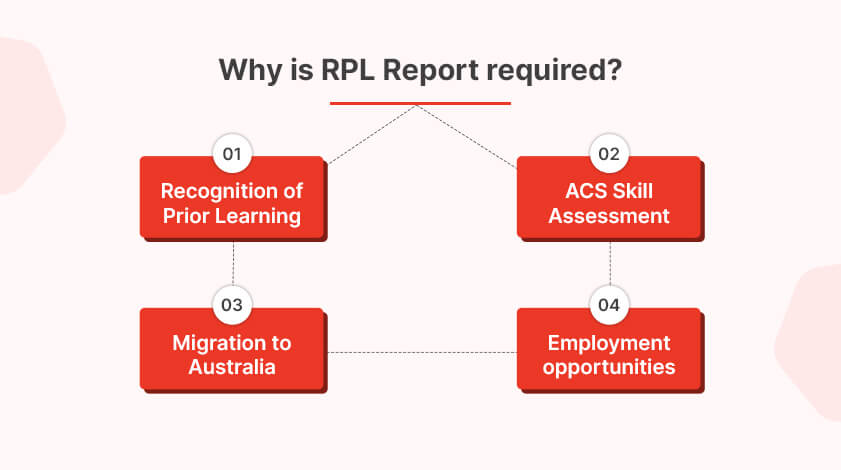 Why is RPL Report required?