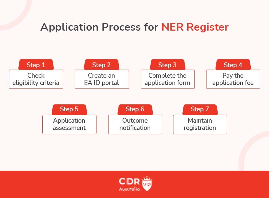 Application Process for NER Register