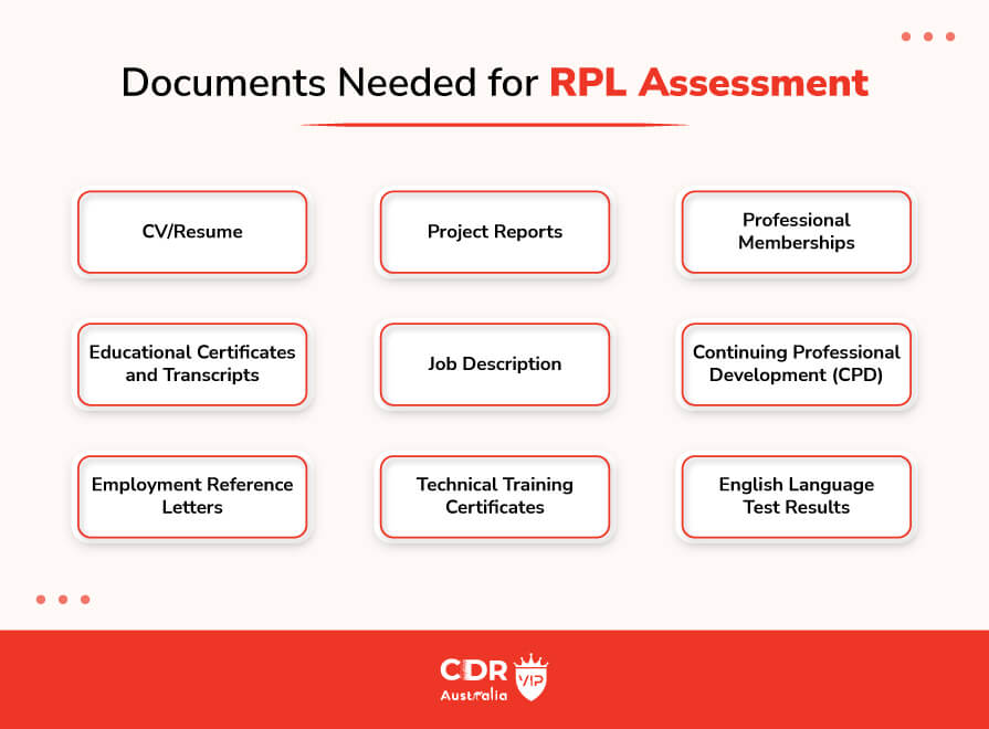 Documents Needed for RPL Assessment 