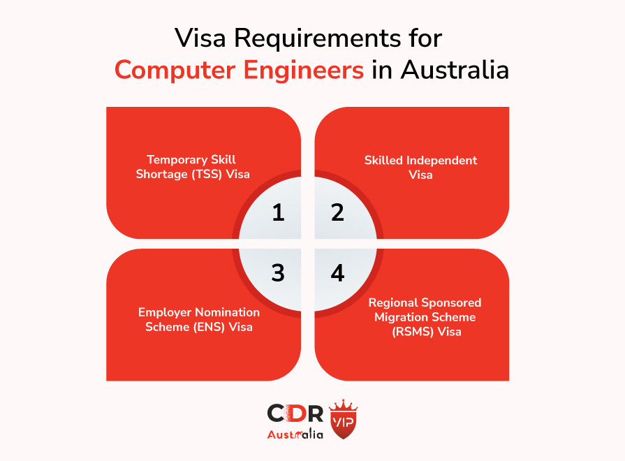 Visa Requirements for Computer Engineers in Australia