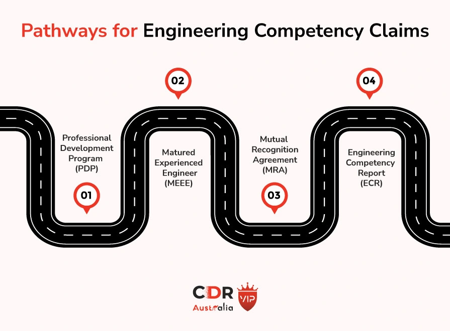 Pathways for Engineering Competency Claims