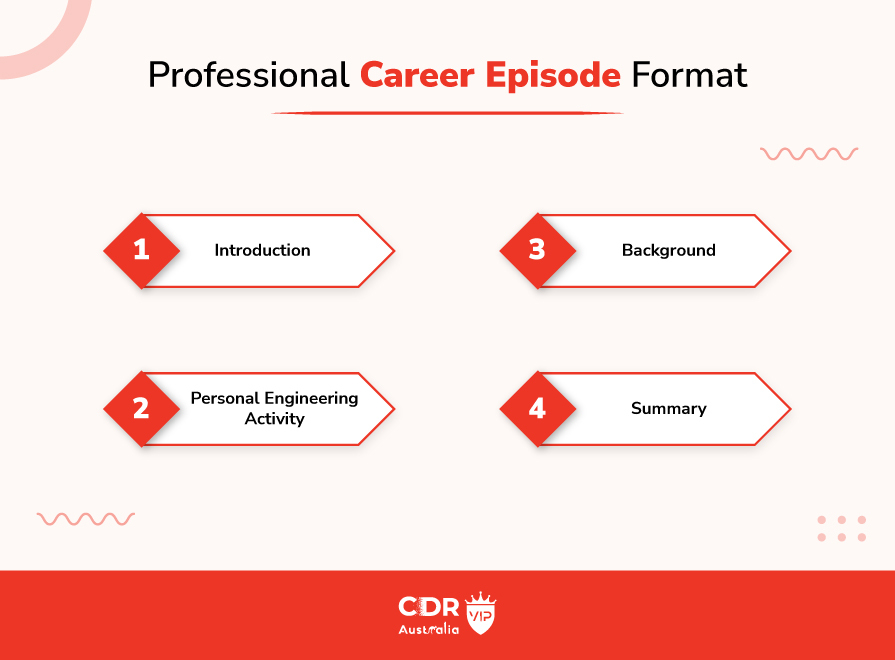 Professional Career Episode Format