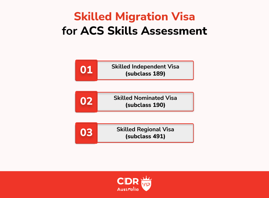 Skilled Migration Visa for ACS Skills Assessment