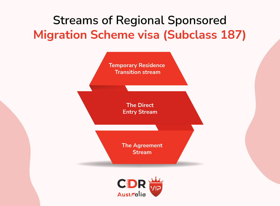Streams of Regional Sponsored Migration Scheme (RSMS) visa (subclass 187)