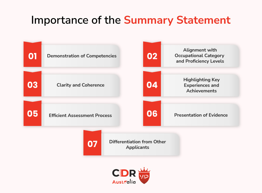 Importance of the summary statement