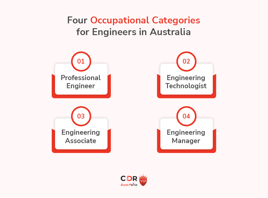 Occupational Categories for Engineers in Australia
