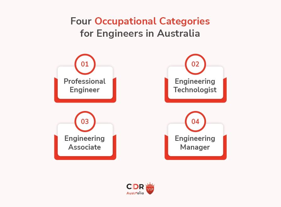 Occupational Categories for 
Engineers in Australia 2