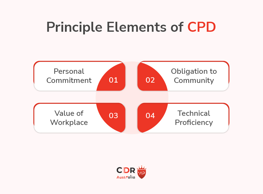 Principle elements of CPD