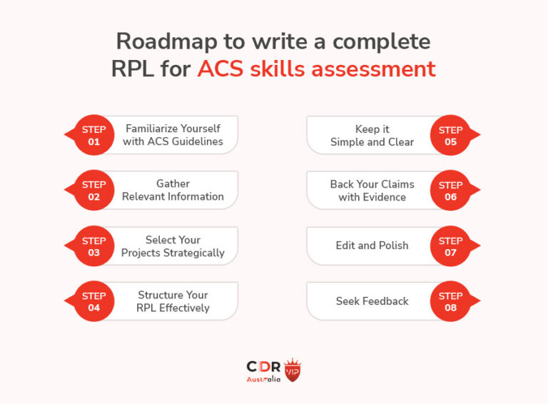 How to write a complete RPL for ACS skills assessment?
