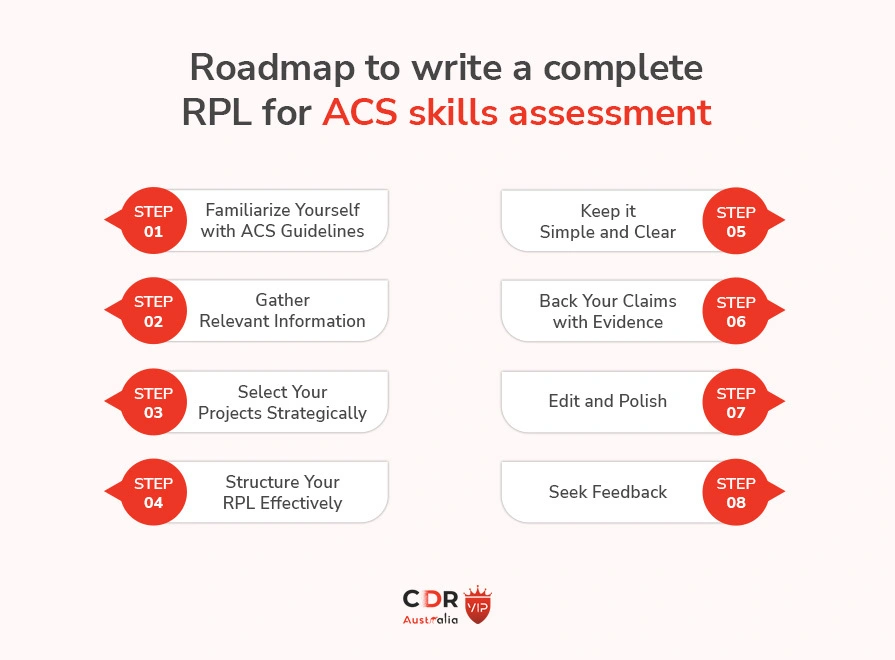 Roadmap to write a complete RPL for ACS skills assessment