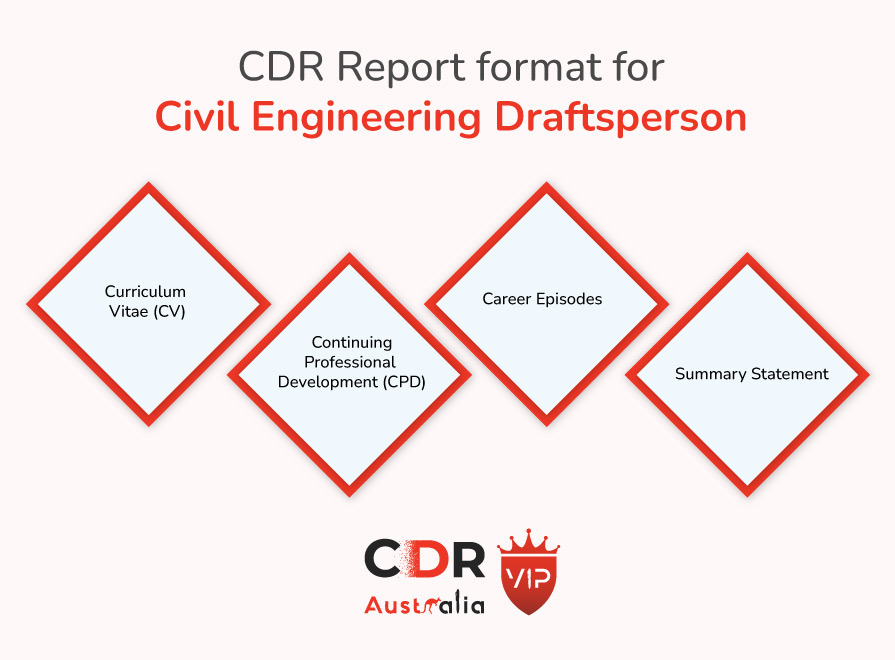  CDR Report format for Civil Engineering Draftsperson
