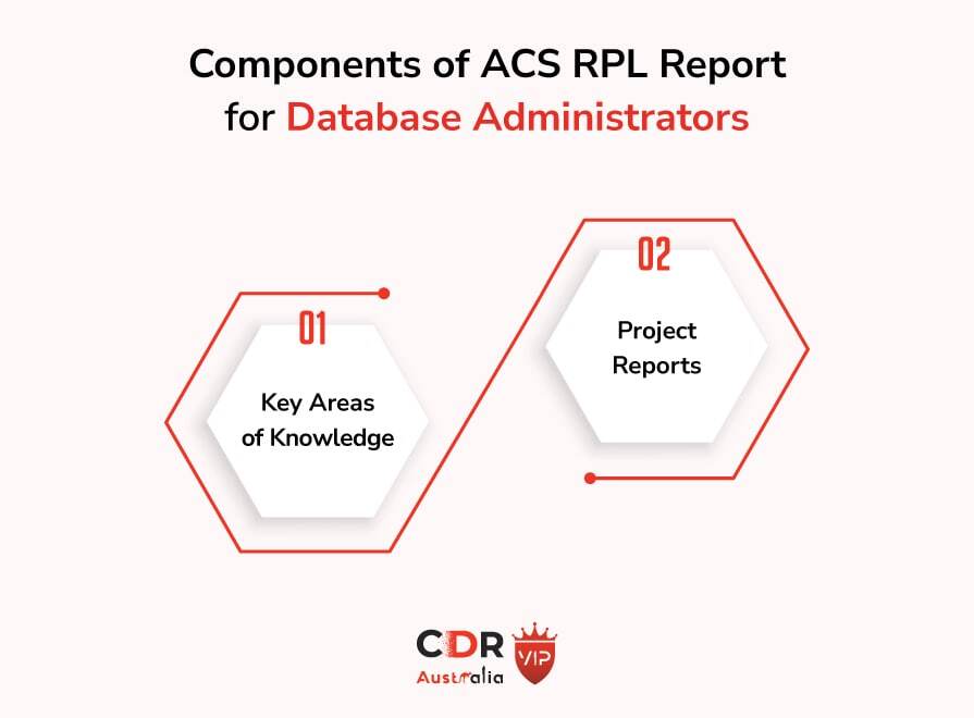 Components of ACS RPL Report for Database Administrators