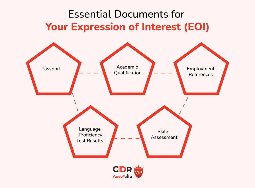 Essential Documents for Your Expression of Interest (EOI)