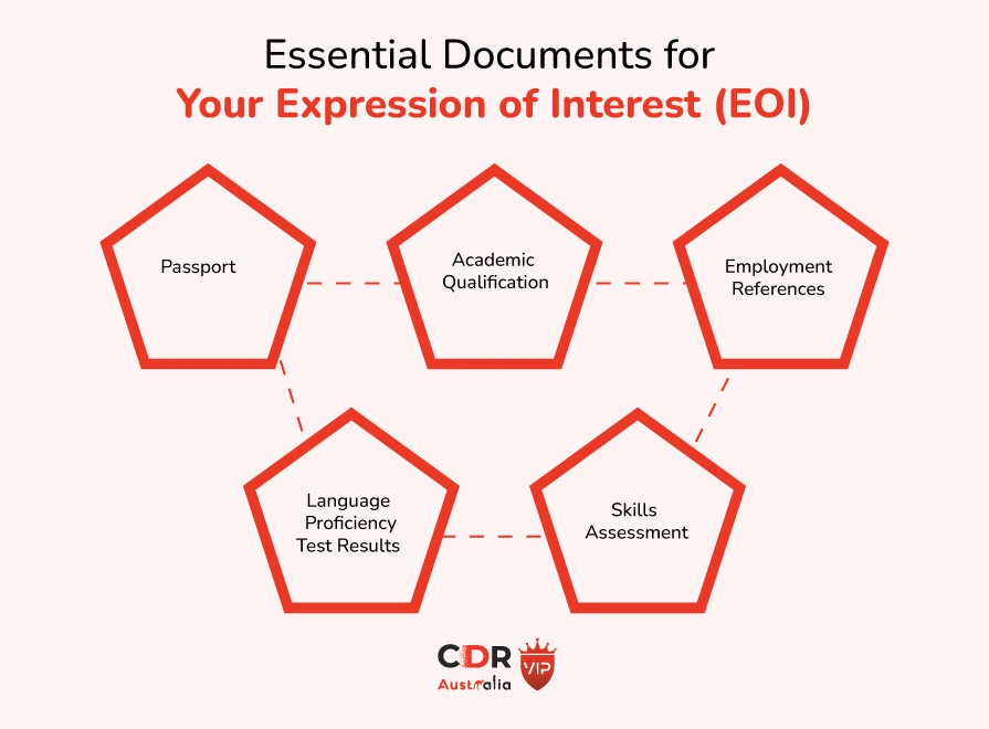 Essential Documents for Your Expression of Interest (EOI)