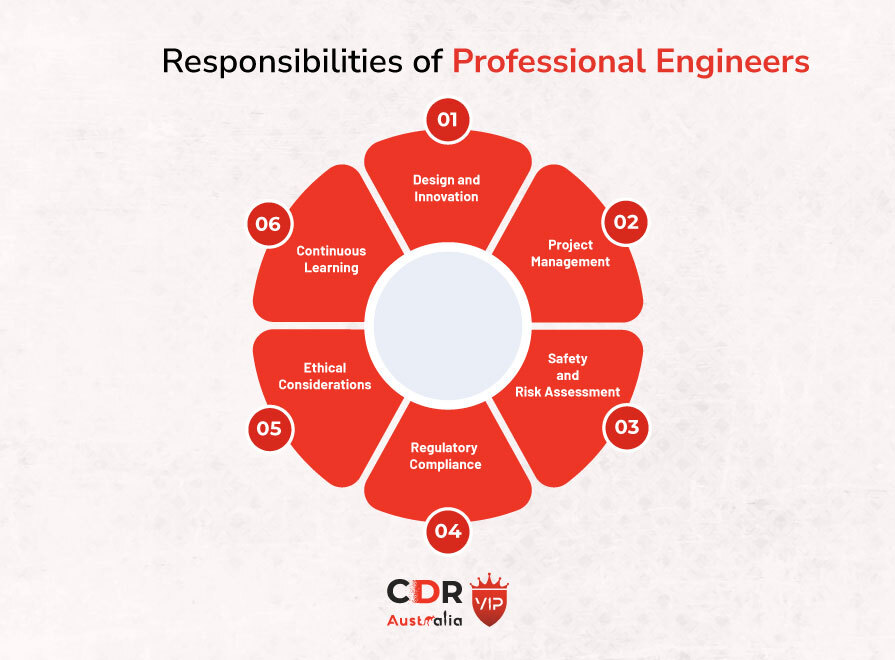 Responsibilities of Professional Engineers