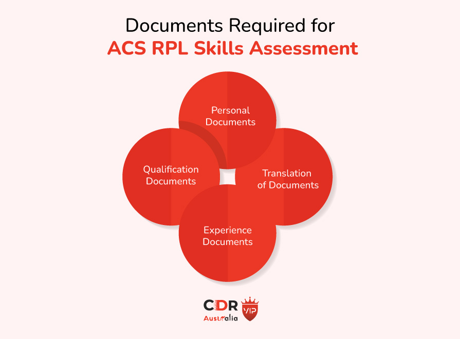 Documents Required for ACS RPL Skills Assessment