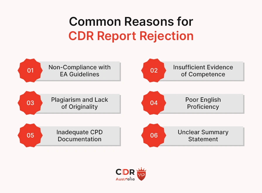 Common Reasons for CDR Report Rejection