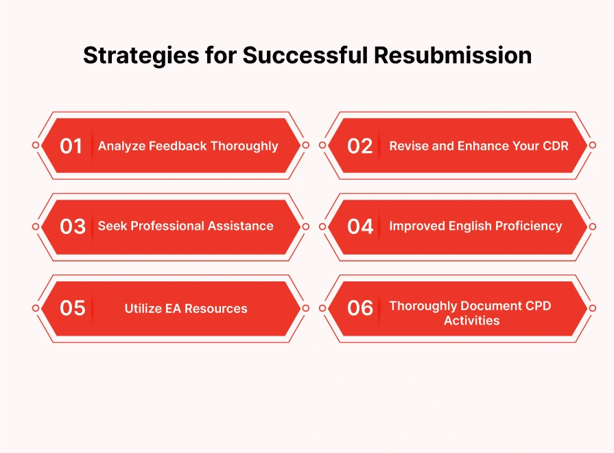 Strategies for Successful Resubmission