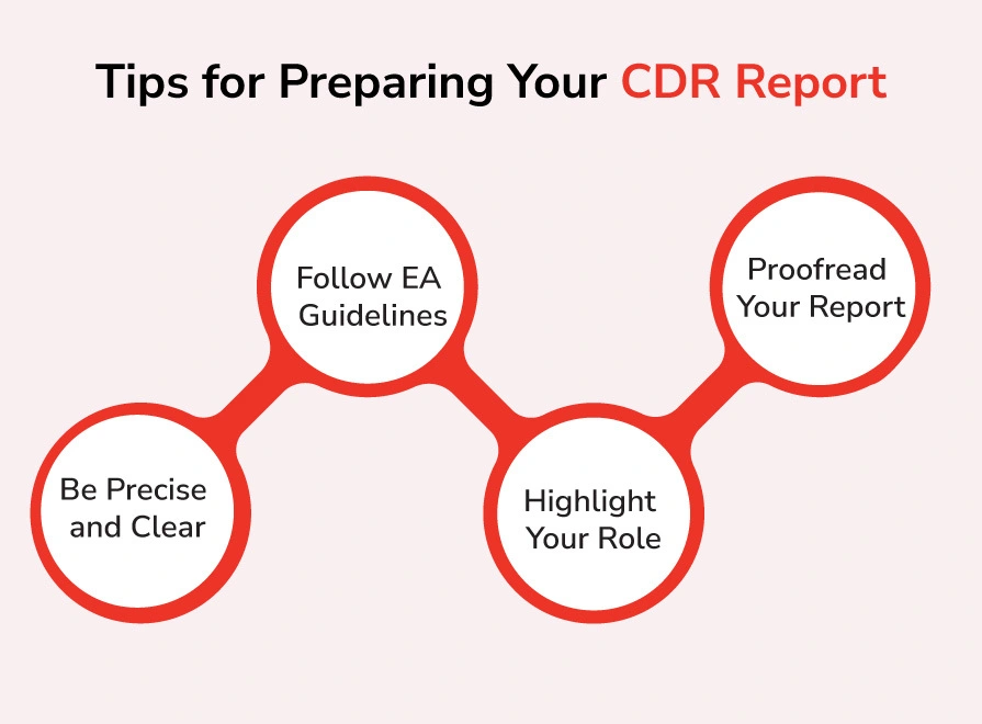 Tips for Preparing Your CDR Report