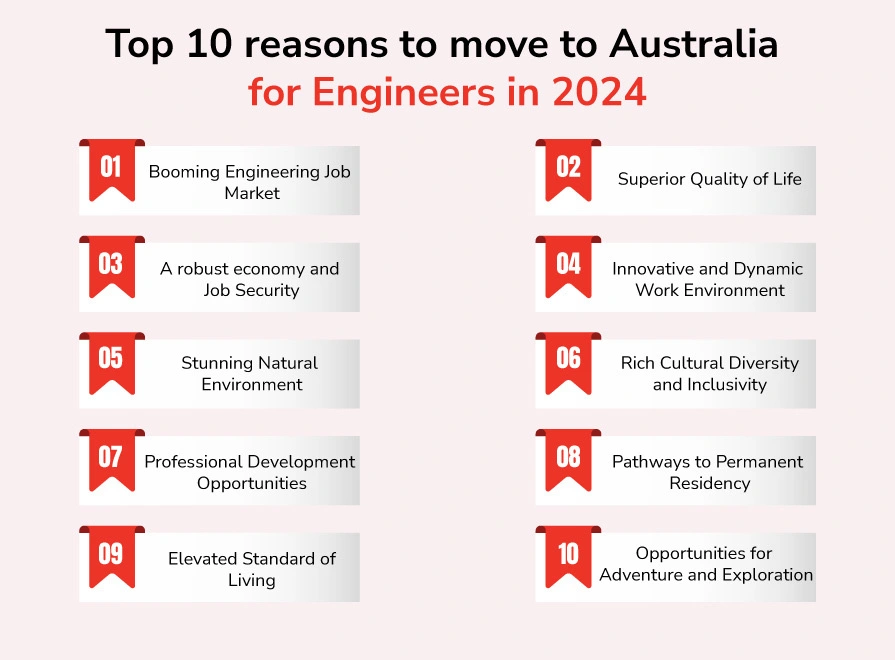 Top 10 reasons to move to Australia for Engineers in 2024