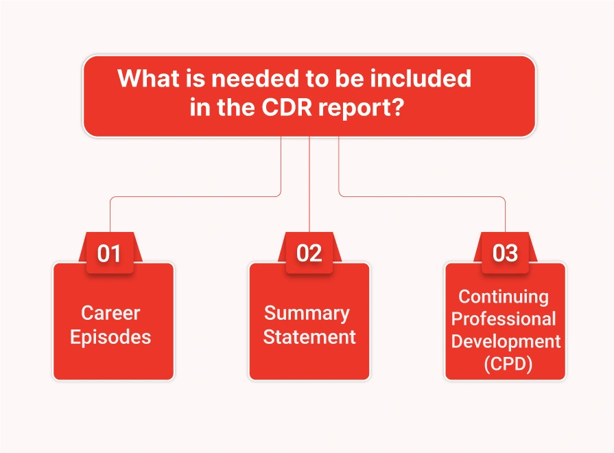 What is needed to be included in the CDR report