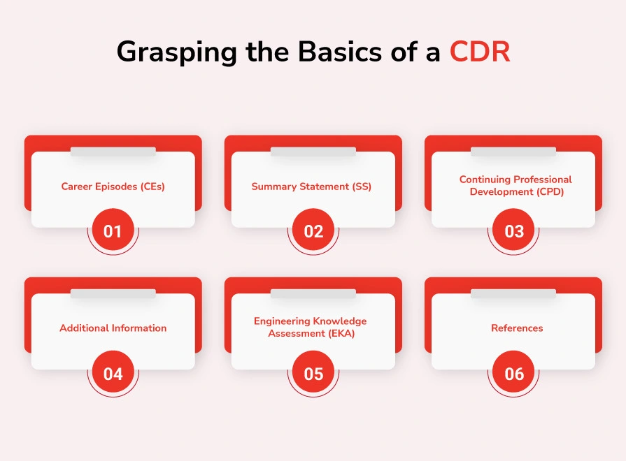 Grasping the Basics of a CDR