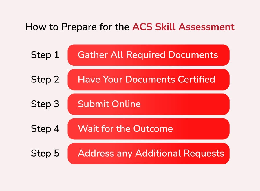 How to Prepare for the ACS Skill Assessment