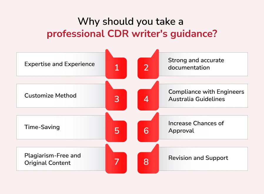 Why should you take professional CDR Writers' guidance