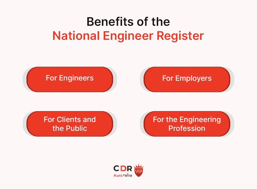 Benefits of the National Engineer Register