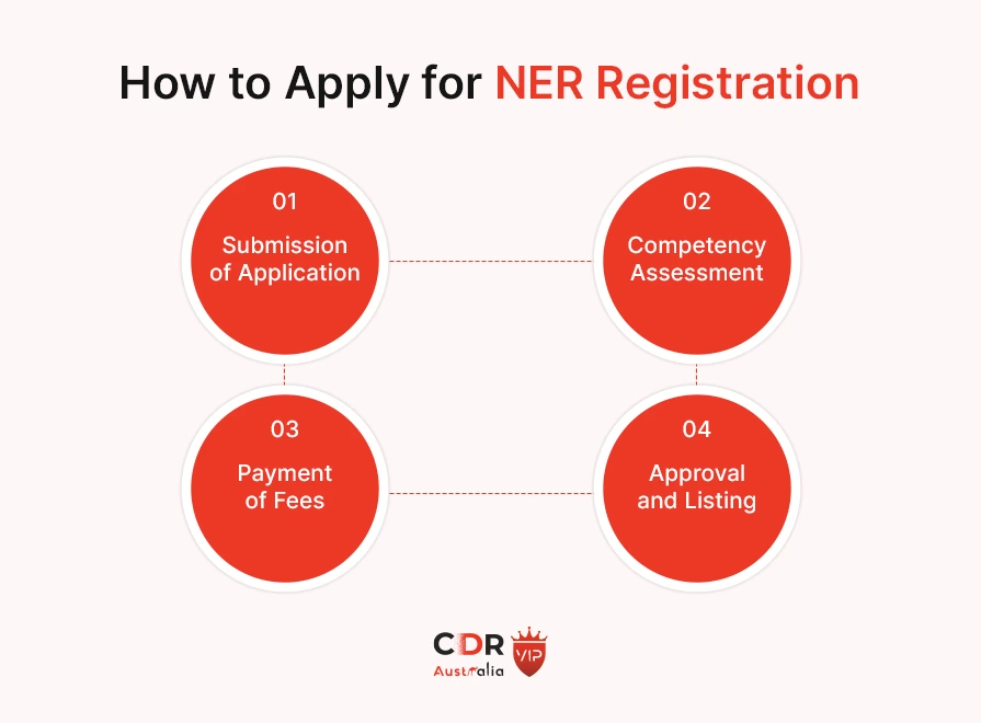 How to Apply for NER Registration