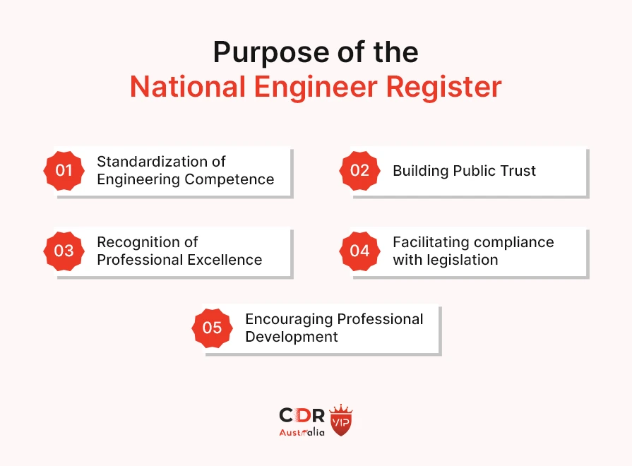 Purpose of the National Engineer Register