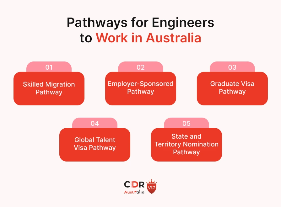 Pathways for Engineers to Work in Australia