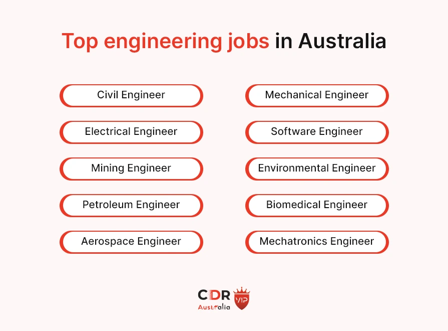 Top engineering jobs in Australia